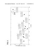 SILICON CARBIDE SINGLE CRYSTAL AND MANUFACTURING METHOD OF THE SAME diagram and image