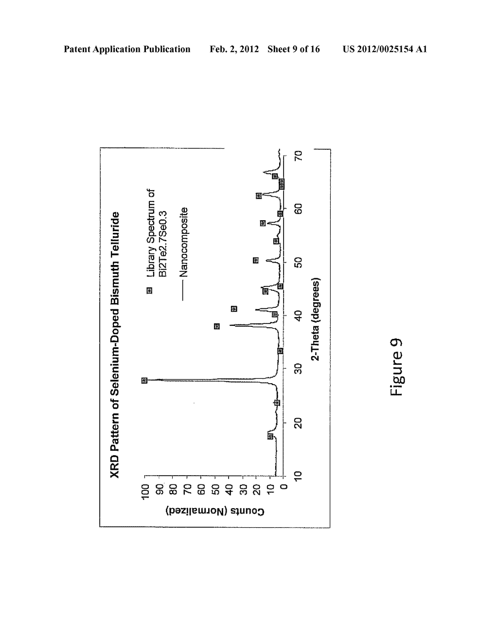 SYNTHESIS OF NANOCOMPOSITE THERMOELECTRIC MATERIAL - diagram, schematic, and image 10