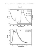 Phosphorescent light-emitting iridium complex containing pyridyltriazole     ligand diagram and image