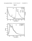 Phosphorescent light-emitting iridium complex containing pyridyltriazole     ligand diagram and image