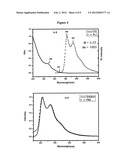 Phosphorescent light-emitting iridium complex containing pyridyltriazole     ligand diagram and image