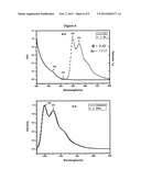 Phosphorescent light-emitting iridium complex containing pyridyltriazole     ligand diagram and image