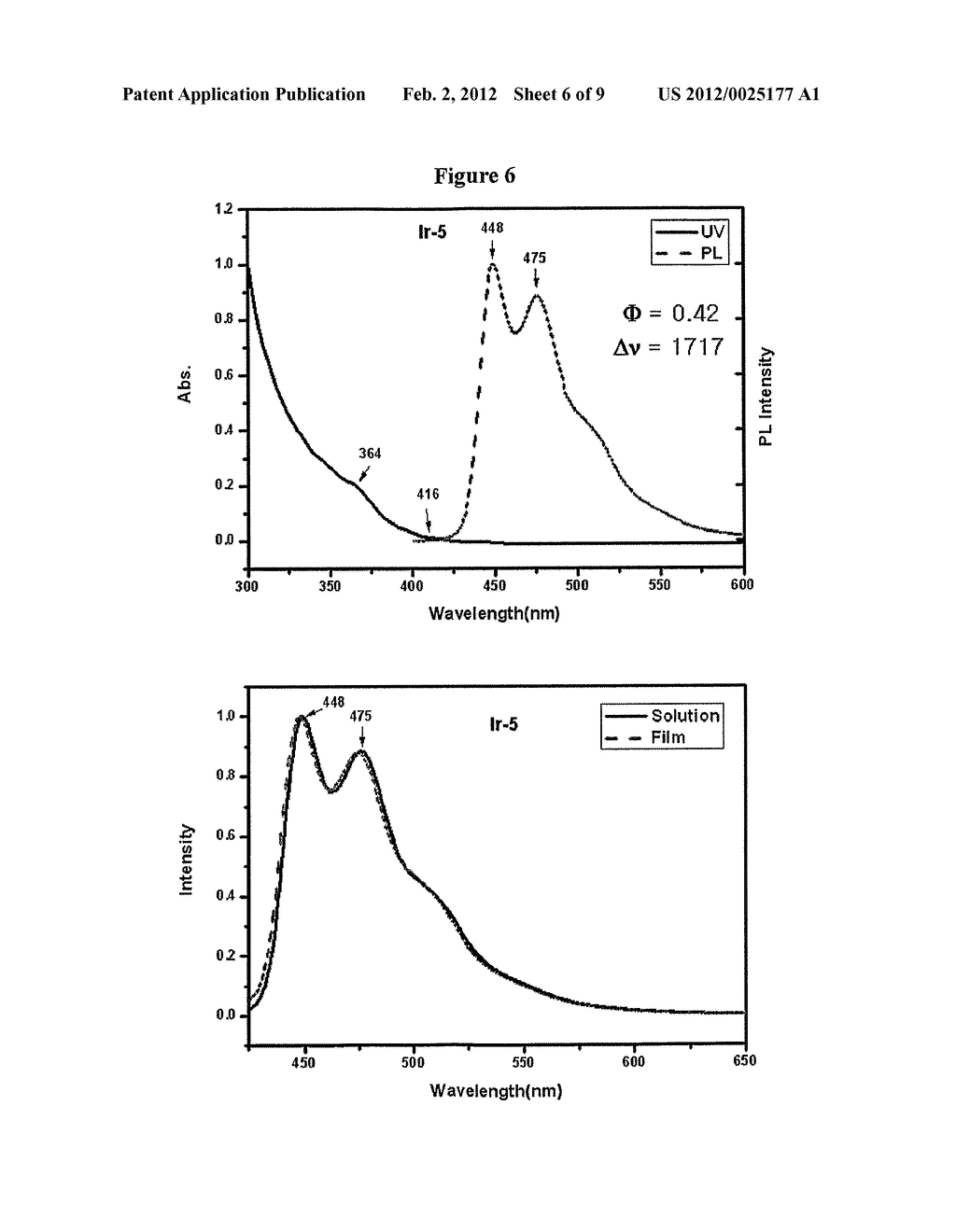 Phosphorescent light-emitting iridium complex containing pyridyltriazole     ligand - diagram, schematic, and image 07