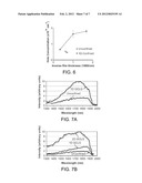 Confined Lateral Growth of Crystalline Material diagram and image