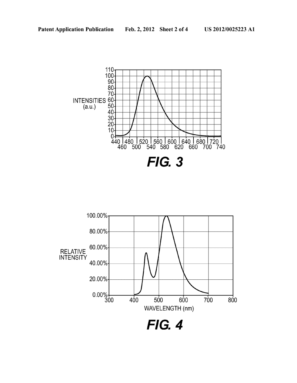 LED LIGHTING DEVICE WITH HIGH COLOUR RE-PRODUCIBILITY - diagram, schematic, and image 03