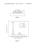 NANOCOMPOSITES AND LIGHT EMITTING DEVICE PACKAGE INCLUDING THE SAME diagram and image