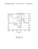 SEMICONDUCTOR WAFER, METHOD OF PRODUCING SEMICONDUCTOR WAFER, METHOD OF     JUDGING QUALITY OF SEMICONDUCTOR WAFER, AND ELECTRONIC DEVICE diagram and image