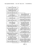 Devices Formed With Dual Damascene Process diagram and image