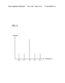 WIRELESS POWER FEEDING SYSTEM AND WIRELESS POWER FEEDING METHOD diagram and image