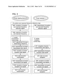 WIRELESS POWER FEEDING SYSTEM AND WIRELESS POWER FEEDING METHOD diagram and image