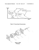 MOTOR FOR HIGH TEMPERATURE APPLICATIONS diagram and image
