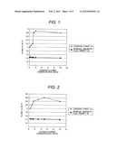 SINTERED MAGNET AND ROTATING ELECTRIC MACHINE USING SAME diagram and image