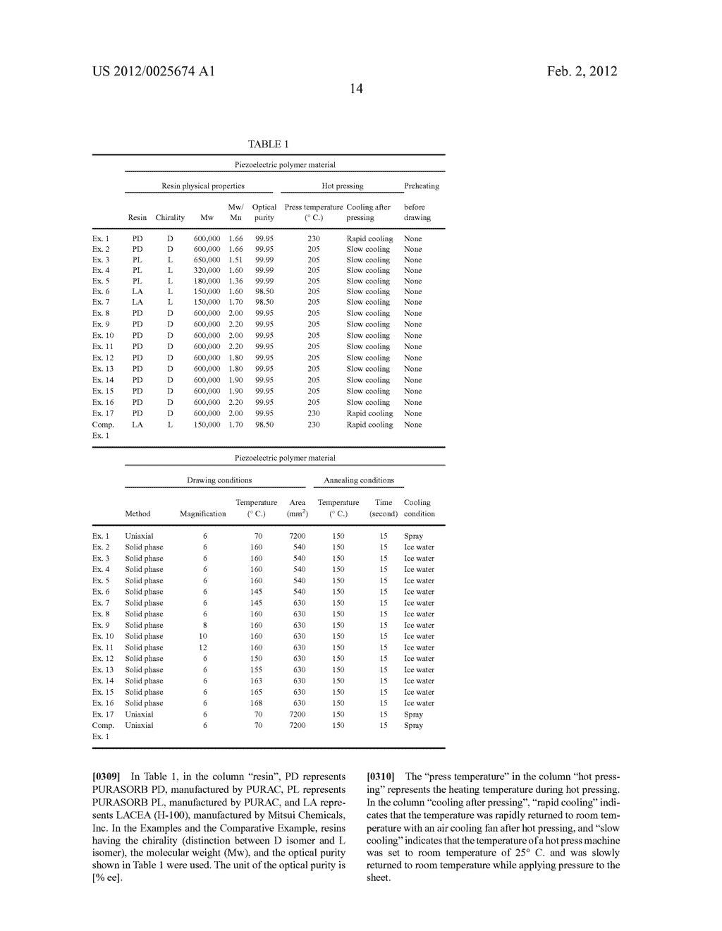 PIEZOELECTRIC POLYMER MATERIAL, PROCESS FOR PRODUCING SAME, AND     PIEZOELECTRIC ELEMENT - diagram, schematic, and image 26