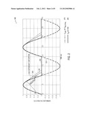 METHOD AND APPARATUS FOR WAVE DETECTION diagram and image