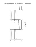 CAPACITANCE MEASUREMENT IN MICROCHIPS diagram and image