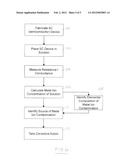 SOLID STATE SENSOR FOR METAL ION DETECTION AND TRAPPING IN SOLUTION diagram and image