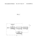 DISTORTION COMPENSATION APPARATUS AND APPARATUS AND METHOD FOR     TRANSMITTING SIGNAL diagram and image