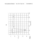 FILTER WITH IMPROVED IMPEDANCE MATCH TO A HYBRID COUPLER diagram and image