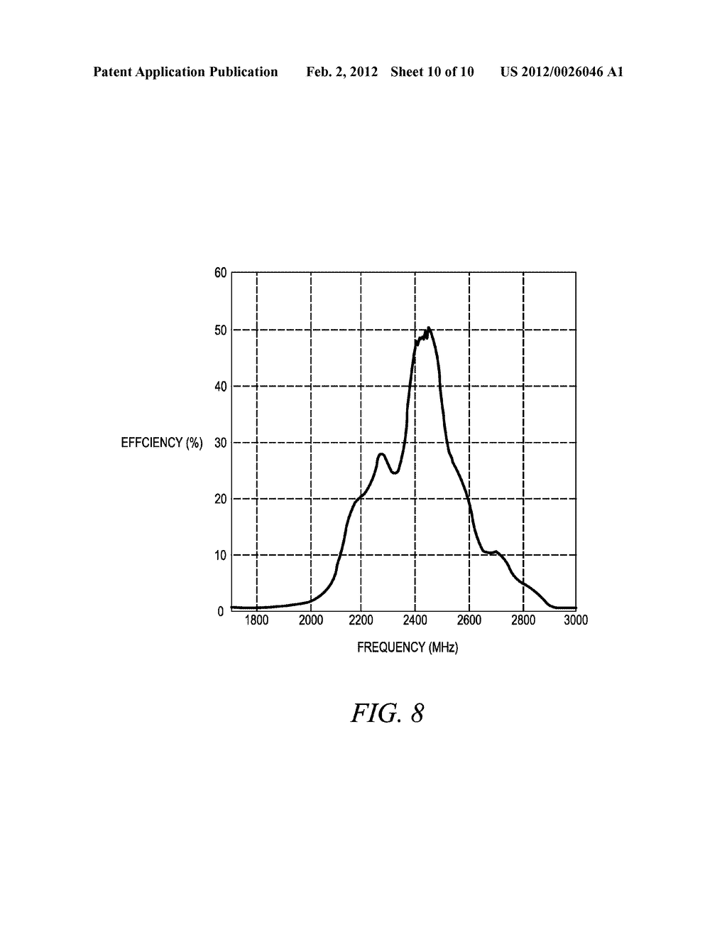 ANTENNA INTEGRATED WITH A PORTABLE COMMUNICATION DEVICE - diagram, schematic, and image 11