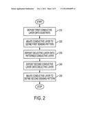 Fabrication of Touch Sensor Panel Using Laser  Ablation diagram and image