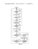 ELECTRONIC APPARATUS, PROCESSING METHOD, AND PROGRAM diagram and image