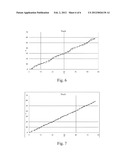 LINEARITY IMPROVEMENT OF A CAPACITIVE TOUCH PAD diagram and image