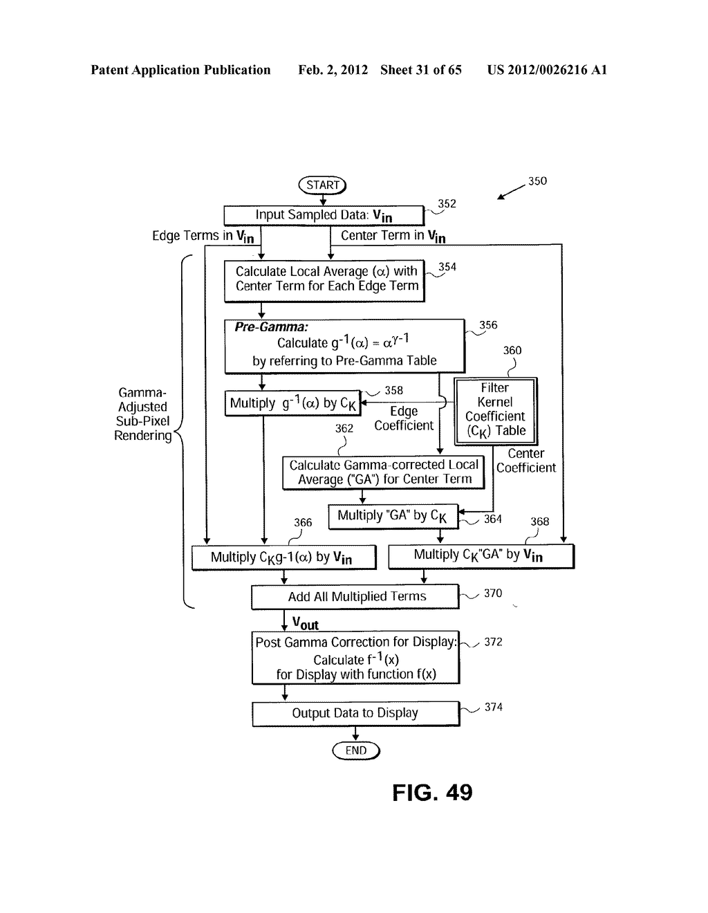 METHODS AND SYSTEMS FOR SUB-PIXEL RENDERING WITH ADAPTIVE FILTERING - diagram, schematic, and image 32