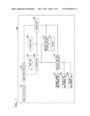 IMAGE CAPTURING TERMINAL, DATA PROCESSING TERMINAL, IMAGE CAPTURING     METHOD, AND DATA PROCESSING METHOD diagram and image