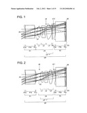 Image pickup Optical System, Image Pickup Optical Device, and Digital     Equipment diagram and image