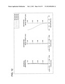 Image pickup Optical System, Image Pickup Optical Device, and Digital     Equipment diagram and image