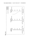 Image pickup Optical System, Image Pickup Optical Device, and Digital     Equipment diagram and image