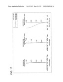 Image pickup Optical System, Image Pickup Optical Device, and Digital     Equipment diagram and image