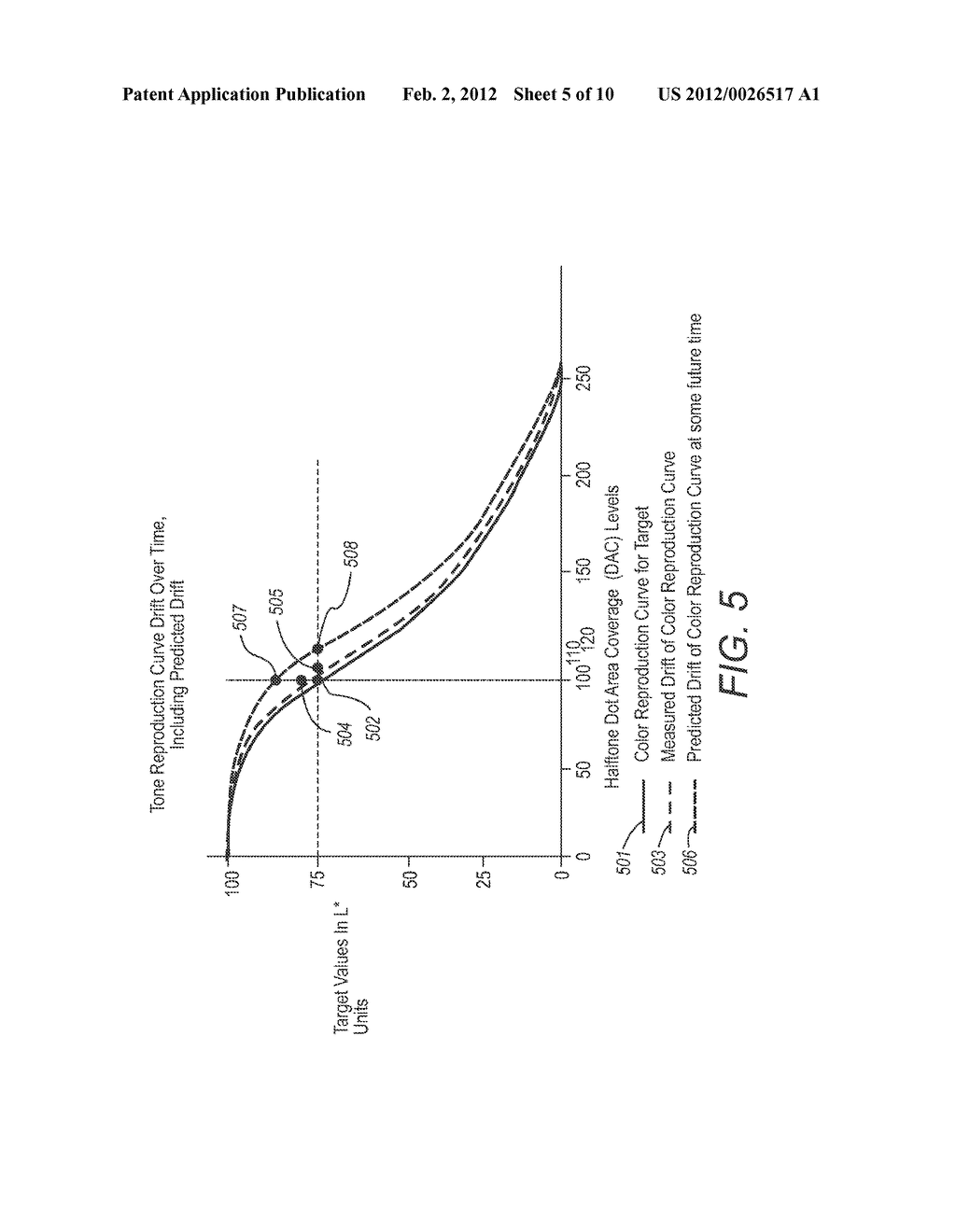 SYSTEM AND METHOD FOR GRADUALLY ADJUSTING A LOOK-UP TABLE FOR A PRINT     ENGINE IN ORDER TO IMPROVE THE REGULATION OF COLOR QUALITY OF PRINTED     IMAGES - diagram, schematic, and image 06