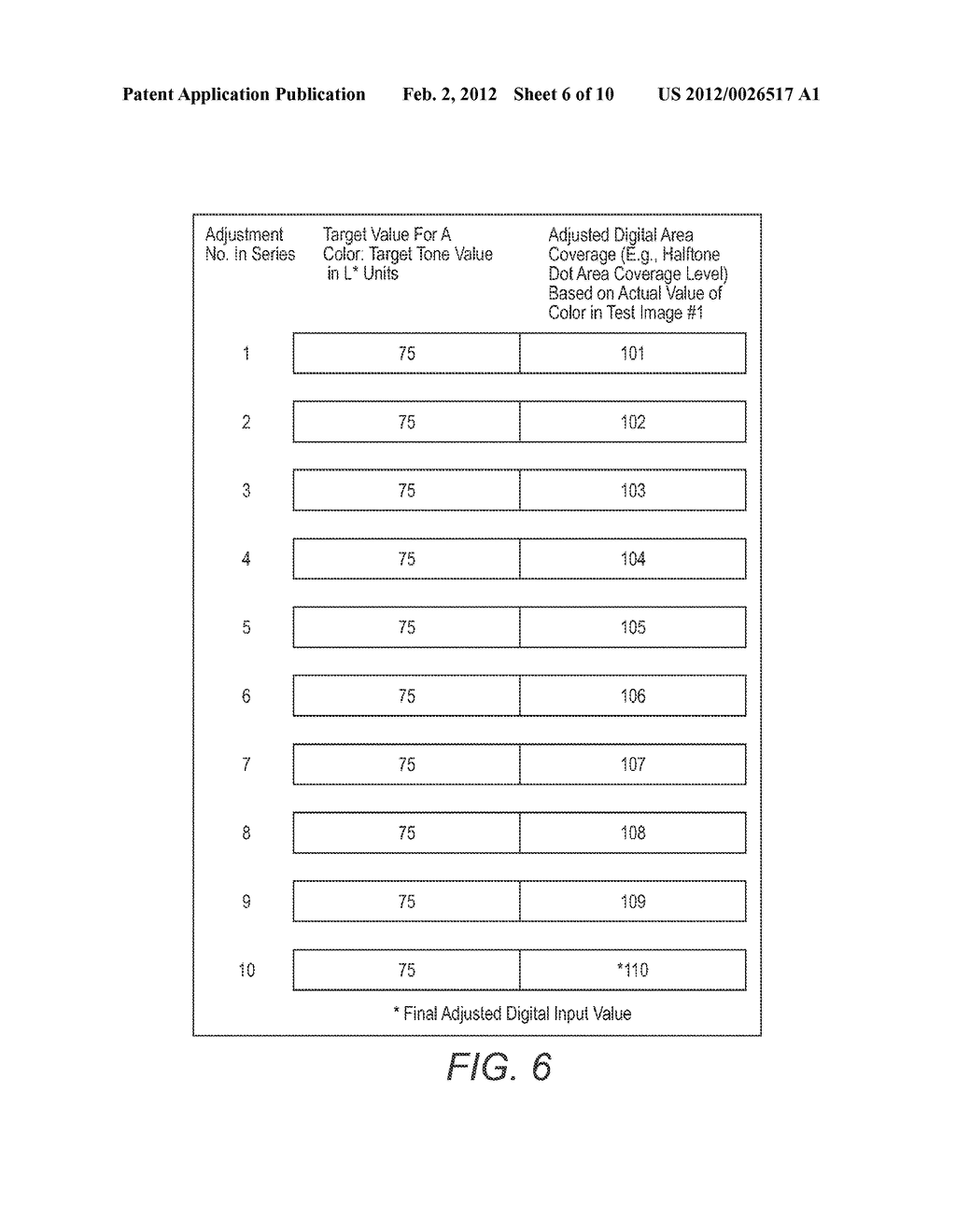 SYSTEM AND METHOD FOR GRADUALLY ADJUSTING A LOOK-UP TABLE FOR A PRINT     ENGINE IN ORDER TO IMPROVE THE REGULATION OF COLOR QUALITY OF PRINTED     IMAGES - diagram, schematic, and image 07