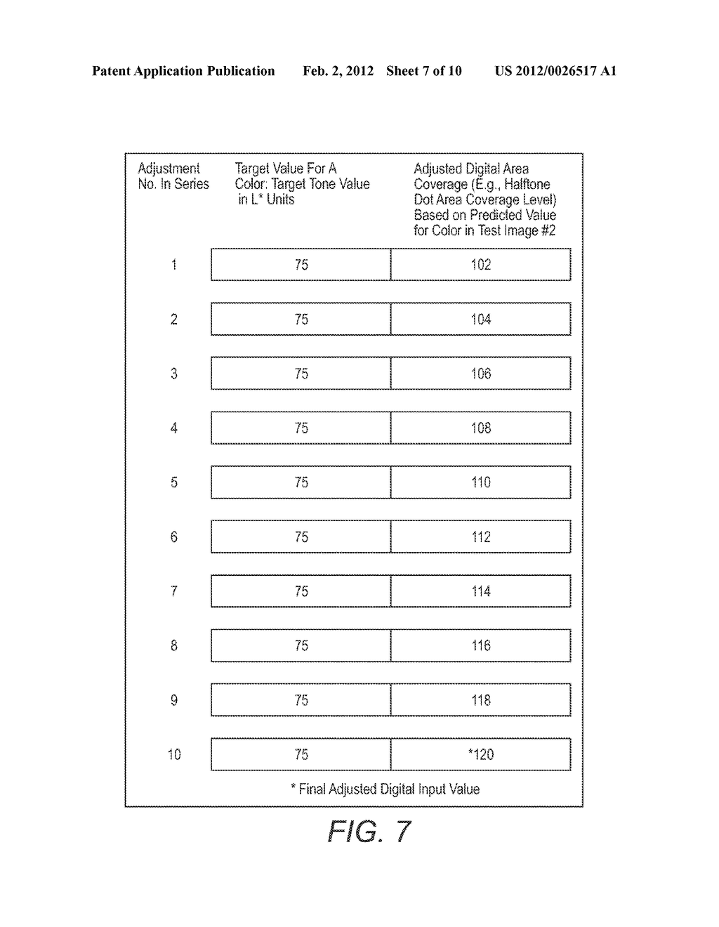 SYSTEM AND METHOD FOR GRADUALLY ADJUSTING A LOOK-UP TABLE FOR A PRINT     ENGINE IN ORDER TO IMPROVE THE REGULATION OF COLOR QUALITY OF PRINTED     IMAGES - diagram, schematic, and image 08