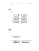 GUI-IMPLEMENTATION PROGRAM, GUI-IMPLEMENTATION APPARATUS, AND METHOD OF     GUI-IMPLEMENTATION diagram and image