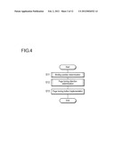 GUI-IMPLEMENTATION PROGRAM, GUI-IMPLEMENTATION APPARATUS, AND METHOD OF     GUI-IMPLEMENTATION diagram and image