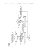 GUI-IMPLEMENTATION PROGRAM, GUI-IMPLEMENTATION APPARATUS, AND METHOD OF     GUI-IMPLEMENTATION diagram and image