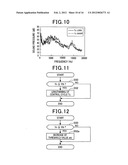 VEHICLE-USE POWER SUPPLY CONTROL APPARATUS AND CONTROL APPARATUS FOR     CONTROLLING ELECTRIC ROTATING MACHINE MOUNTED ON VEHICLE AS MAIN ENGINE diagram and image