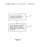 WRITE OPERATION FOR PHASE CHANGE MEMORY diagram and image