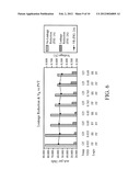 SRAM BITCELL DATA RETENTION CONTROL FOR LEAKAGE OPTIMIZATION diagram and image