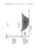 TECHNIQUE FOR ADMISSION CONTROL OF PACKET FLOWS diagram and image