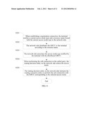 METHOD, SYSTEM AND APPARATUS FOR PROVIDING ACCESS MODE SELECTION TO     MULTIMODE TERMINAL diagram and image