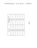 INTEGRATED CIRCUIT FOR CONTROLLING A PROCESS diagram and image