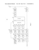 INTEGRATED CIRCUIT FOR CONTROLLING A PROCESS diagram and image