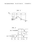 METHODS AND APPARATUS FOR ADAPTATION OF CONTINUOUS TIME-DECISION FEEDBACK     EQUALIZERS WITH PROGRAMMABLE ADAPTATION PATTERNS diagram and image