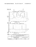 DEVICE AND METHOD FOR REDUCING INTERFERENCE IN RECEIVED COMMUNICATION     SIGNALS diagram and image