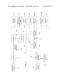 SYSTEM AND METHOD FOR MANAGING ABRUPT CONTACT DISCONNECTS diagram and image