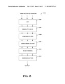 PERSONALIZED ADJUSTMENT OF AN AUDIO DEVICE diagram and image