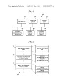 METHOD OF CONTROLLING THE OPERATION OF AN OPTICAL DISC RECORDING     APPARATUS, AND RECORDING MEDIUM ON WHICH THE CONTROL PROGRAM IS RECORDED diagram and image